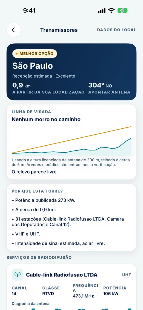 Detalhes do transmissor no Tower Aim em São Paulo, com as emissoras da torre, polarização horizontal, canais e potência