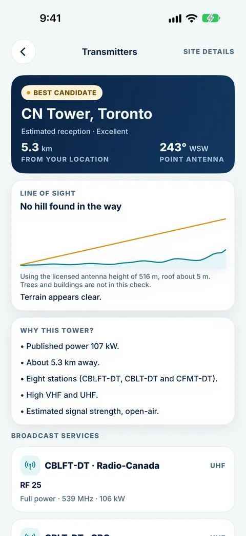 Tower Aim transmitter details for the CN Tower, Toronto: best candidate, estimated reception Excellent, 5.3 km from your location at 243° WSW, line of sight with no hill found in the way, and why this tower: 107 kW published power, eight stations including CBLFT-DT, CBLT-DT and CFMT-DT, high VHF and UHF
