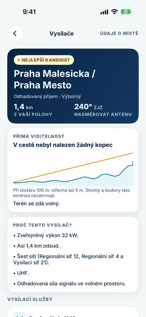 Podrobnosti vysílače Praha Malesicka v Tower Aim: výborný odhadovaný příjem, 1,4 km, směr antény 240° ZJZ, bez kopce v cestě, zveřejněný výkon 32 kW a šest sítí