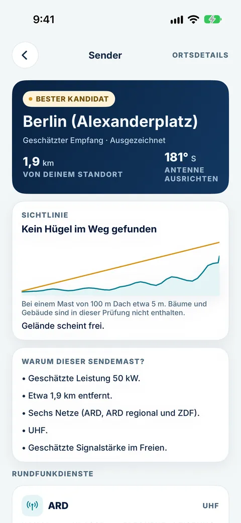Senderdetails von Tower Aim für Berlin Alexanderplatz: ausgezeichneter geschätzter Empfang, 1,9 km entfernt, Antennenrichtung 181° S, kein Hügel im Weg, geschätzte Leistung 50 kW und sechs Multiplexe