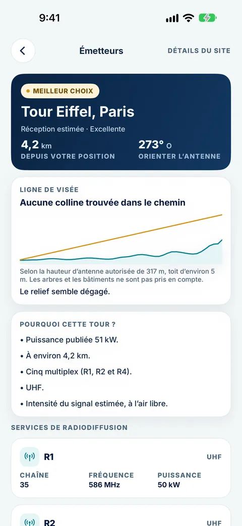 Détails de l’émetteur Tour Eiffel dans Tower Aim : réception estimée excellente, à 4,2 km, direction d’antenne 273° O, aucune colline sur le trajet, puissance publiée 51 kW et multiplex R1, R2 et R4