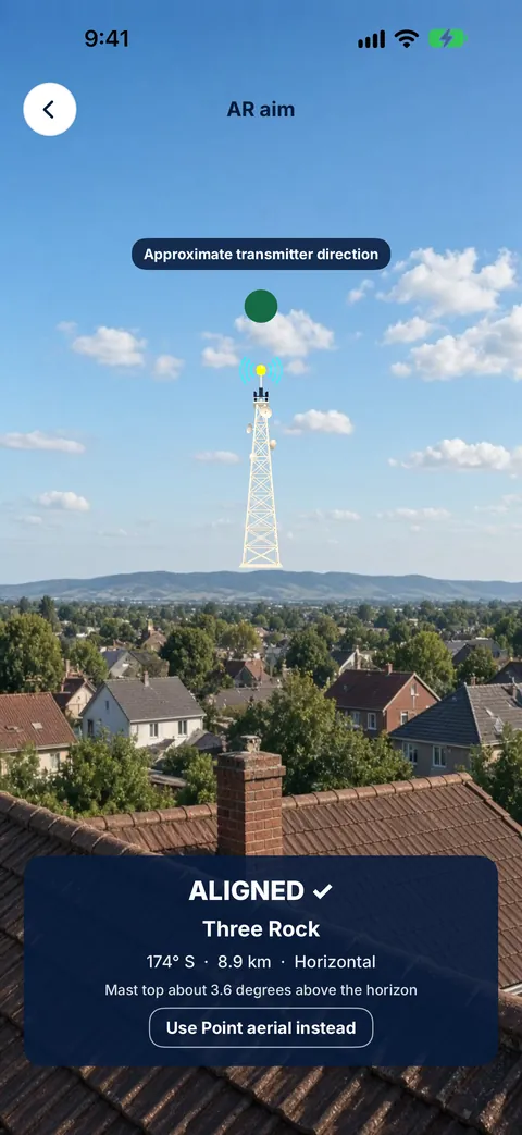 Tower Aim AR aim view over Dublin rooftops, aligned on the Three Rock transmitter at 174° S, 8.9 km away, horizontal polarisation