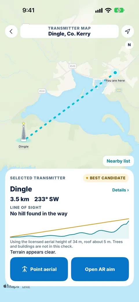 Tower Aim transmitter map for Dingle, County Kerry, with the Dingle relay selected as best candidate 3.5 km away at 233° SW and no hill found in the way on the line of sight