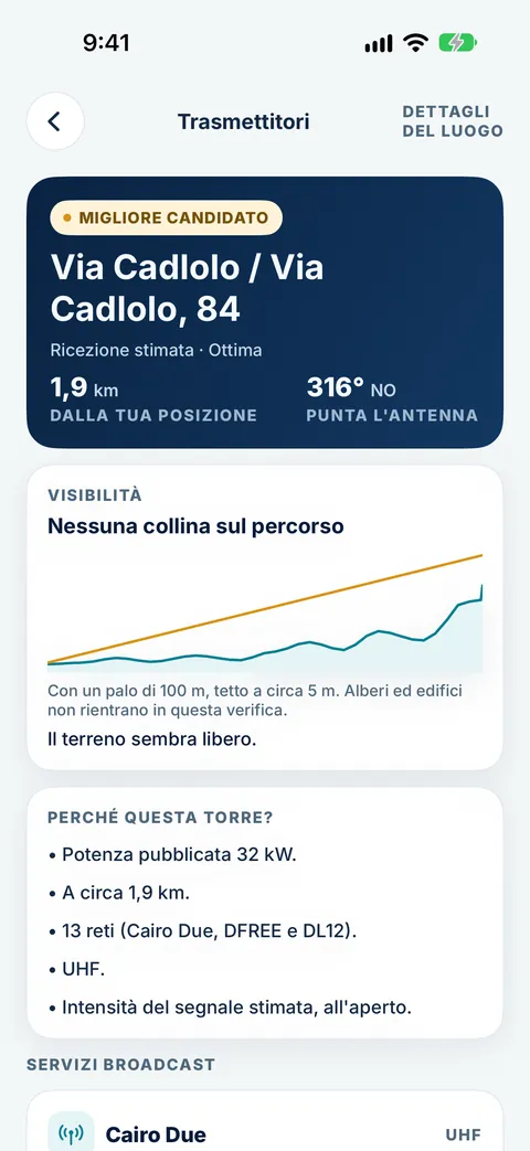 Dettagli del trasmettitore Via Cadlolo in Tower Aim: ricezione stimata ottima, a 1,9 km, direzione dell’antenna 316° NO, nessuna collina sul percorso, potenza dichiarata 32 kW e 13 multiplex