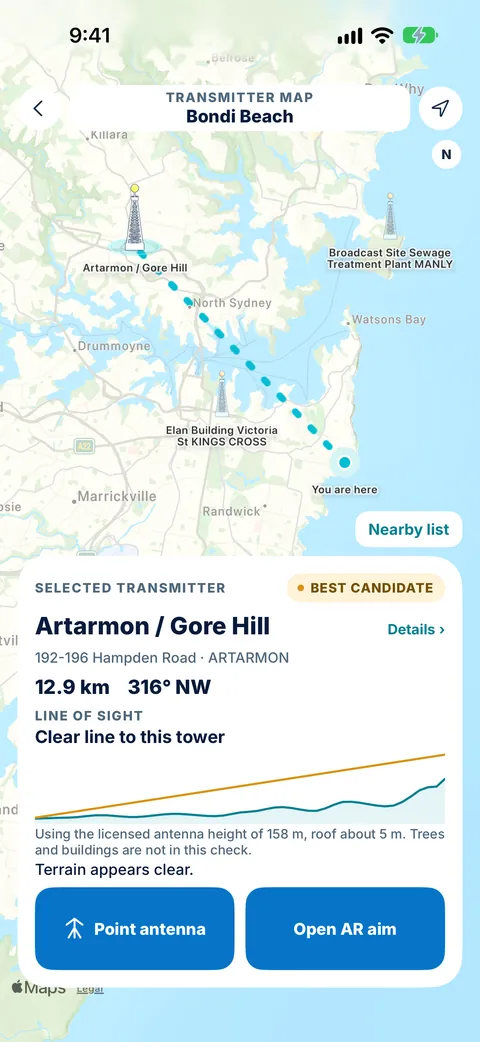 Tower Aim transmitter map from Bondi Beach, showing the Artarmon / Gore Hill tower 12.9 km north-west with a clear line of sight