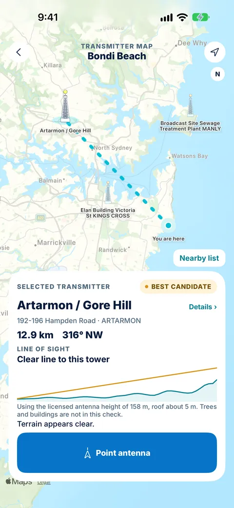 Tower Aim transmitter map from Bondi Beach, showing the Artarmon / Gore Hill tower 12.9 km north-west with a clear line of sight