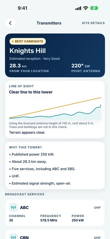 Tower Aim displaying a clear elevation profile from Wollongong to the Knights Hill transmitter