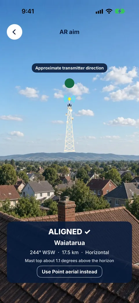 Tower Aim AR aim view, aligned on the Waiatarua transmitter at 244° WSW, 17.5 km away, horizontal polarisation