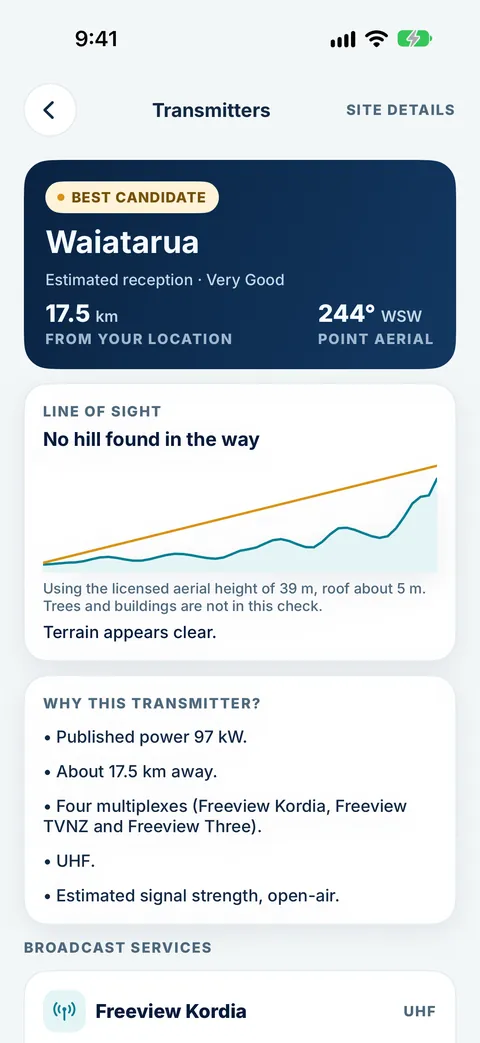Tower Aim transmitter details for Waiatarua: Very Good estimated reception, 17.5 km away, aerial bearing 244° WSW, no hill in the way, published power 97 kW and four Freeview multiplexes