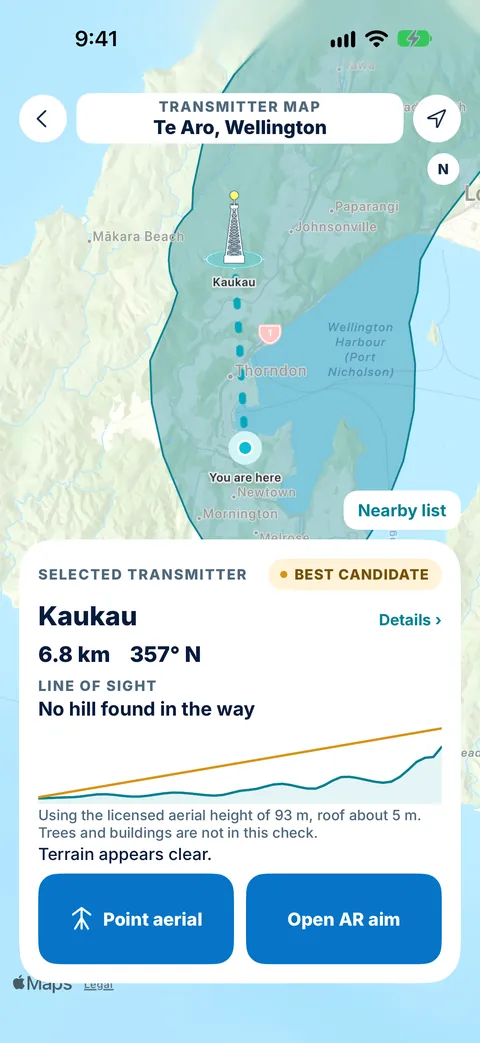 Tower Aim transmitter map for Te Aro, Wellington, with the Kaukau transmitter selected as best candidate 6.8 km away at 357° N and no hill found in the way on the line of sight