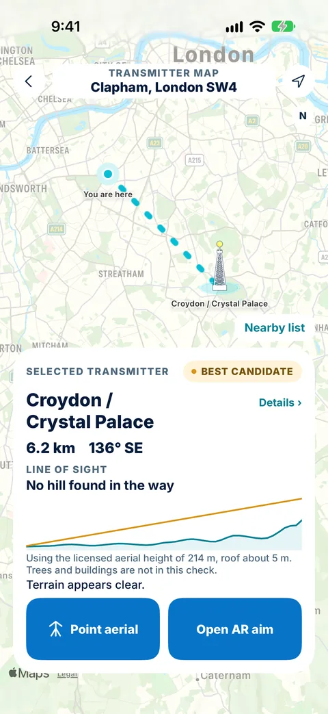 Tower Aim transmitter map from Clapham Common, London, with the Croydon / Crystal Palace transmitter selected 6.2 km away at 136° SE, no hill in the way, and the Point aerial and Open AR aim buttons